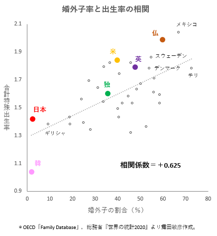 出生率低下で少子化傾向が進む その理由と対策